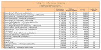Ranking witryn według zasięgu miesięcznego INFORMACJE I PUBLICYSTYKA, VI 2013