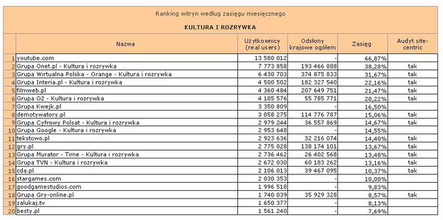 Megapanel: serwisy tematyczne VI 2013