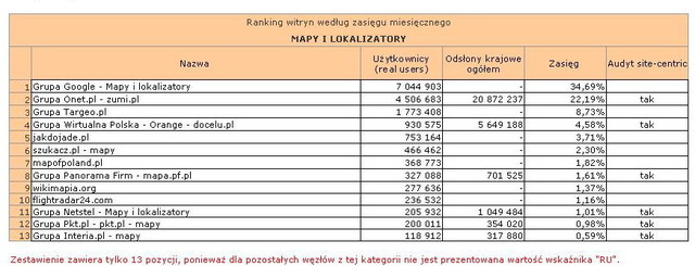 Megapanel: serwisy tematyczne VI 2013