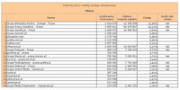 Ranking witryn według zasięgu miesięcznego PRACA, VI 2013