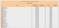 Ranking witryn według zasięgu miesięcznego PUBLICZNE, VI 2013