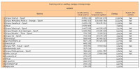 Ranking witryn według zasięgu miesięcznego SPORT,  VI 2013