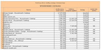 Ranking witryn według zasięgu miesięcznego WYSZUKIWARKI I KATALOGI, VI 2013