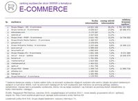 Ranking witryn według zasięgu miesięcznego, E-COMMERCE, VI 2015