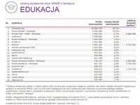 Ranking witryn według zasięgu miesięcznego, EDUKACJA, VI 2015