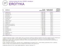 Ranking witryn według zasięgu miesięcznego, EROTYKA, VI 2015