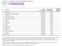 Ranking witryn według zasięgu miesięcznego, FIRMOWE, VI 2015