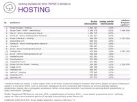 Ranking witryn według zasięgu miesięcznego, HOSTING, VI 2014