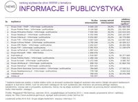 Ranking witryn według zasięgu miesięcznego, INFORMACJE I PUBLICYSTYKA, VI 2015