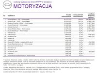 Ranking witryn według zasięgu miesięcznego, MOTORYZACJA, VI 2015