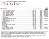 Ranking witryn według zasięgu miesięcznego, STYL ŻYCIA, VI 2015