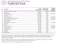 Ranking witryn według zasięgu miesięcznego, TURYSTYKA, VI 2015