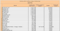 Ranking witryn według zasięgu miesięcznego EROTYKA, VII 2011