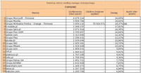 Ranking witryn według zasięgu miesięcznego FIRMOWE, VII 2011