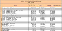 Ranking witryn według zasięgu miesięcznego STYL ŻYCIA, VII 2011