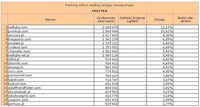 Ranking witryn według zasięgu miesięcznego EROTYKA, VII 2012