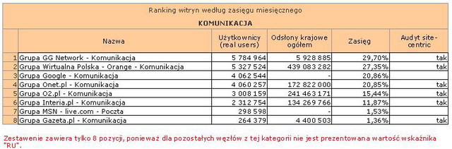 Megapanel: serwisy tematyczne VII 2012