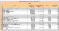 Ranking witryn według zasięgu miesięcznego PRACA, VII 2012