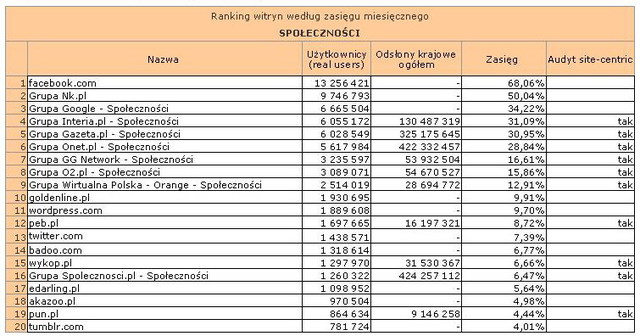 Megapanel: serwisy tematyczne VII 2012