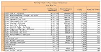 Ranking witryn według zasięgu miesięcznego STYL ŻYCIA, VII 2012