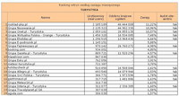 Ranking witryn według zasięgu miesięcznego TURYSTYKA, VII 2012