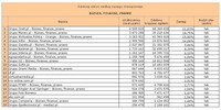 Ranking witryn według zasięgu miesięcznego BIZNES, FINANSE, PRAWO, VII 2013