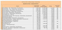 Ranking witryn według zasięgu miesięcznego BUDOWNICTWO I NIERUCHOMOŚCI, VII 2013