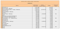 Ranking witryn według zasięgu miesięcznego EDUKACJA, VII 2013
