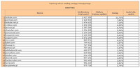 Ranking witryn według zasięgu miesięcznego EROTYKA, VII 2013
