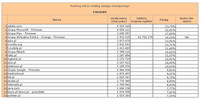 Ranking witryn według zasięgu miesięcznego FIRMOWE, VII 2013