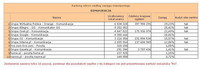 Ranking witryn według zasięgu miesięcznego KOMUNIKACJA, VII 2013
