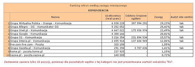 Megapanel: serwisy tematyczne VII 2013