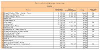 Ranking witryn według zasięgu miesięcznego PRACA, VII 2013