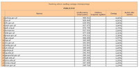 Ranking witryn według zasięgu miesięcznego PUBLICZNE, VII 2013
