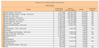 Ranking witryn według zasięgu miesięcznego STYL ŻYCIA,  VII 2013