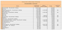 Ranking witryn według zasięgu miesięcznego WYSZUKIWARKI I KATALOGI, VII 2013