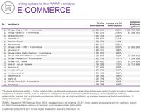 Ranking witryn według zasięgu miesięcznego, E-COMMERCE, VII 2015