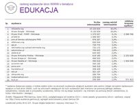 Ranking witryn według zasięgu miesięcznego, EDUKACJA, VII 2015