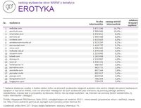 Ranking witryn według zasięgu miesięcznego, EROTYKA, VII 2015