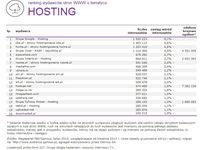 Ranking witryn według zasięgu miesięcznego, HOSTING, VII 2014