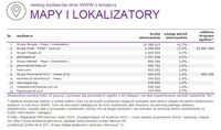 Ranking witryn według zasięgu miesięcznego, MAPY I LOKALIZATORY, VII 2015