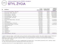 Ranking witryn według zasięgu miesięcznego, STYL ŻYCIA, VII 2015