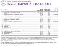 Ranking witryn według zasięgu miesięcznego, WYSZUKIWARKI I KATALOGI, VII 2015