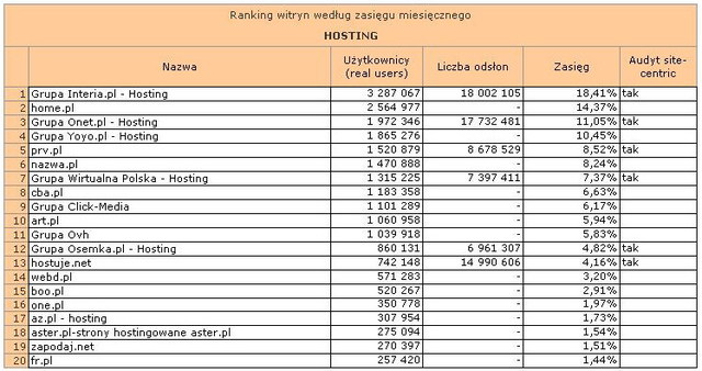 Megapanel: serwisy tematyczne VIII 2010