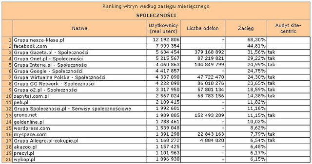 Megapanel: serwisy tematyczne VIII 2010