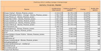 	Ranking witryn według zasięgu miesięcznego BIZNES, FINANSE, PRAWO, VIII 2011