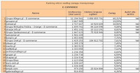 Ranking witryn według zasięgu miesięcznego E-COMMERCE, VIII 2011