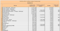 Ranking witryn według zasięgu miesięcznego EDUKACJA, VIII 2011