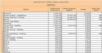 Ranking witryn według zasięgu miesięcznego HOSTING, VIII 2011