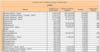 Ranking witryn według zasięgu miesięcznego SPORT, VIII 2011